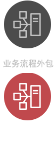 BPO